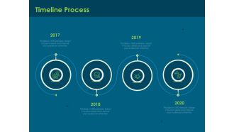 Cost Of Digitally Transforming Business Timeline Process Ppt PowerPoint Presentation Pictures Background Image PDF