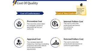 Cost Of Quality Template 2 Ppt PowerPoint Presentation Slides Portrait