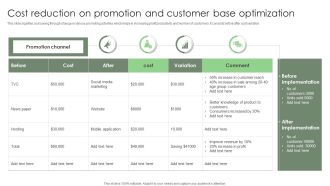 Cost Reduction On Promotion And Customer Base Optimization Ppt Pictures Slideshow PDF
