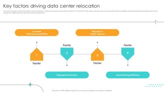 Cost Saving Benefits Of Implementing Data Center Key Factors Driving Data Center Relocation Professional PDF