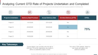 Cost Saving With Agile Methodology IT Analyzing Current OTD Rate Of Projects Graphics PDF