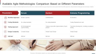 Cost Saving With Agile Methodology IT Available Agile Methodologies Comparison Microsoft PDF
