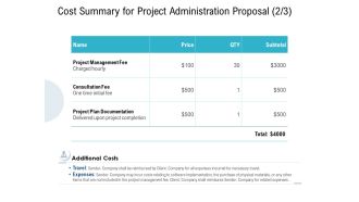 Cost Summary For Project Administration Proposal Fee Ppt PowerPoint Presentation Ideas Display