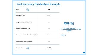 Cost Summary ROI Analysis Example Ppt PowerPoint Presentation Icon Topics