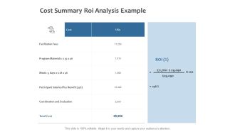 Cost Summary ROI Analysis Example Ppt PowerPoint Presentation Slides Design Inspiration