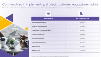 Costs Involved In Implementing Strategic Customer Engagement Plan Developing Online Slides PDF