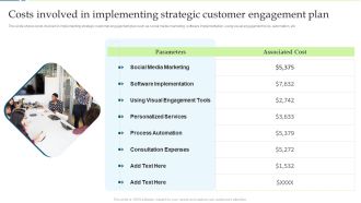 Costs Involved In Implementing Strategic Customer Engagement Plan Inspiration PDF