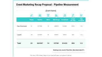 Craft The Perfect Event Proposal Event Marketing Recap Proposal Pipeline Measurement Icons PDF