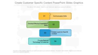 Create Customer Specific Content Powerpoint Slides Graphics
