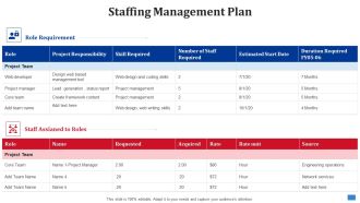 Create Timetable And Financial Forecast Bundle Staffing Management Plan Template PDF