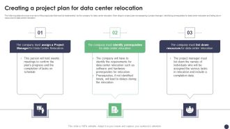 Creating A Project Plan For Data Center Relocation Ppt PowerPoint Presentation File Gallery PDF