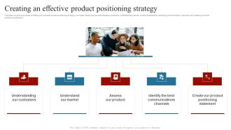 Creating An Effective Product Positioning Strategy Comprehensive Guide How Successfully Ideas PDF