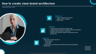 Creating And Implementing A Powerful Brand Leadership Strategy How To Create Clear Brand Guidelines PDF