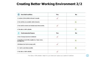 Creating Better Working Environment Location Ppt PowerPoint Presentation Portfolio Graphics Tutorials