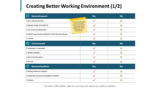 Creating Better Working Environment Table Ppt PowerPoint Presentation Pictures Format