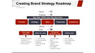 Creating Brand Strategy Roadmap Ppt PowerPoint Presentation Layouts Structure