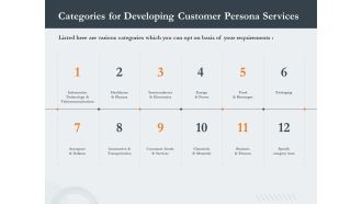 Creating Buyer Persona Categories For Developing Customer Persona Services Diagrams PDF