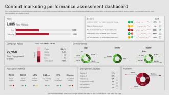 Creating Content Marketing Technique For Brand Promotions Content Marketing Performance Assessment Graphics PDF
