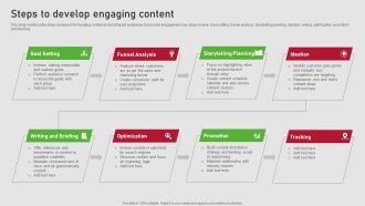 Creating Content Marketing Technique For Brand Promotions Steps To Develop Engaging Content Slides PDF