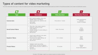 Creating Content Marketing Technique For Brand Promotions Types Of Content For Video Marketing Structure PDF