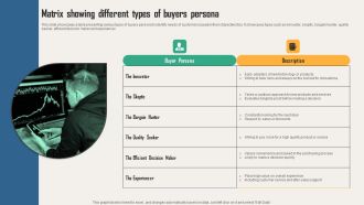 Creating Customer Personas For Customizing Matrix Showing Different Types Of Buyers Infographics PDF