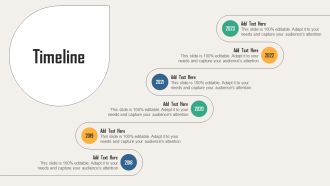 Creating Customer Personas For Customizing Timeline Ppt Show Pictures PDF