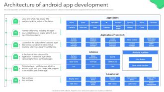 Creating Mobile Application For Android Architecture Of Android App Development Elements PDF