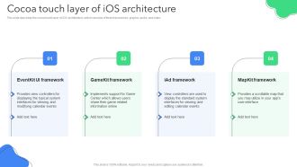 Creating Mobile Application For Android Cocoa Touch Layer Of Ios Architecture Graphics PDF