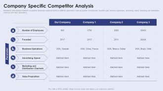 Creating New Product Launch Campaign Strategy Company Specific Competitor Analysis Clipart PDF