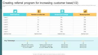 Creating Referral Program For Increasing Customer Base Deploying Viral Marketing Strategies Download PDF