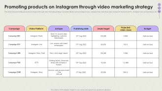 Creating Social Network Promoting Products On Instagram Through Video Marketing Strategy Inspiration PDF