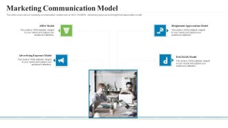 Creating Successful Advertising Campaign Marketing Communication Model Elements PDF