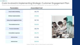 Creating Successful Strategies To Enhance Customer Experience Costs Involved In Implementing Strategic Information PDF