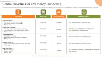 Creating Transaction Monitoring Control Measures For Anti Money Laundering Portrait PDF
