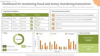 Creating Transaction Monitoring Dashboard For Monitoring Fraud And Money Laundering Sample PDF