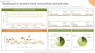Creating Transaction Monitoring Dashboard To Monitor Bank Transactions And Activities Information PDF