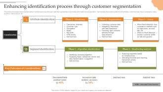 Creating Transaction Monitoring Enhancing Identification Process Through Customer Inspiration PDF