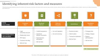 Creating Transaction Monitoring Identifying Inherent Risk Factors And Measures Structure PDF