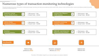 Creating Transaction Monitoring Numerous Types Of Transaction Monitoring Summary PDF