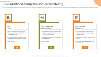 Creating Transaction Monitoring Risks Identified During Transaction Monitoring Sample PDF