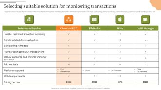 Creating Transaction Monitoring Selecting Suitable Solution For Monitoring Transactions Structure PDF