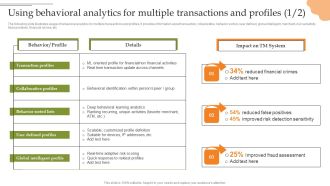Creating Transaction Monitoring Using Behavioral Analytics For Multiple Transactions Elements PDF