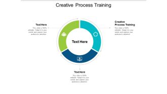 Creative Process Training Ppt PowerPoint Presentation Slides Slideshow Cpb