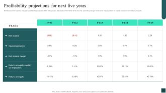 Credibility Assessment Summary For Construction Project Profitability Projections For Next Five Years Formats PDF