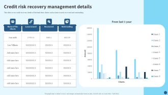 Credit Risk Management Credit Risk Recovery Management Details Introduction PDF