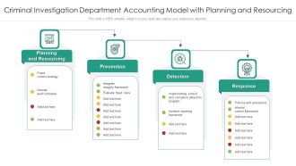 Criminal Investigation Department Accounting Model With Planning And Resourcing Ppt PowerPoint Presentation File Introduction PDF