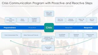 Crisis Communication Program With Proactive And Reactive Steps Topics PDF