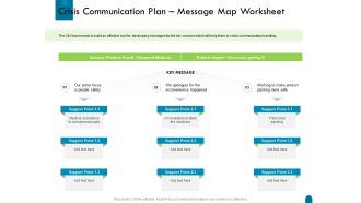 Crisis Management Crisis Communication Plan Message Map Worksheet Ppt Model Infographics PDF