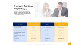 Crisis Management Presentation Employee Assistance Program Services Template PDF