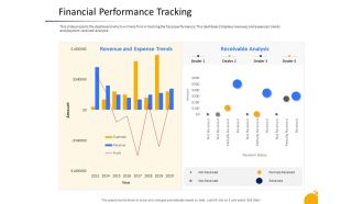 Crisis Management Program Presentation Financial Performance Tracking Slide Revenue Ideas PDF